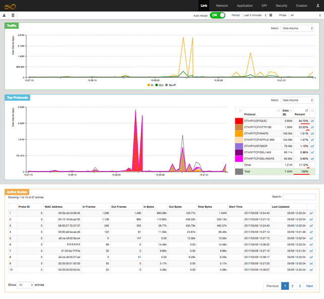 https://bytebucket.org/montimage/mmt-operator/wiki/img/tab.link.png?token=a7e23cc1e8d56b54e90c1d741fa2354f309b1b9e&rev=1ab3b5c4209d60b3893801e7f46de809dc5d3edf