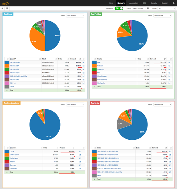 https://bytebucket.org/montimage/mmt-operator/wiki/img/tab.network.png?token=695427f47c8643468721b97ce3ddc04c235d839f&rev=1ab3b5c4209d60b3893801e7f46de809dc5d3edf