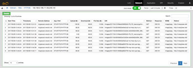 https://bytebucket.org/montimage/mmt-operator/wiki/img/tab.network.detail.png?token=c6bc786e90feaf041a11625c5a459991cde4c332&rev=1ab3b5c4209d60b3893801e7f46de809dc5d3edf