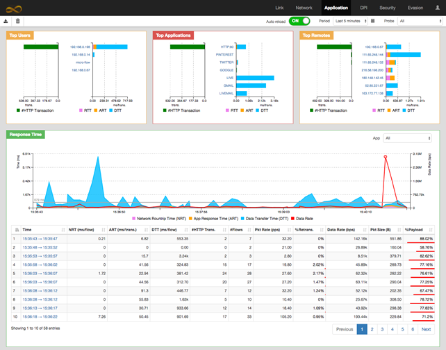 https://bytebucket.org/montimage/mmt-operator/wiki/img/tab.application.png?token=90cd41b099576ff3eb7b9196d619bf9d0dbf7c6a&rev=1ab3b5c4209d60b3893801e7f46de809dc5d3edf