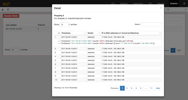 https://bytebucket.org/montimage/mmt-operator/wiki/img/tab.evasion.detail.png?token=52012faedac3c1910f78166285a0a7f6876d4e1c&rev=1ab3b5c4209d60b3893801e7f46de809dc5d3edf