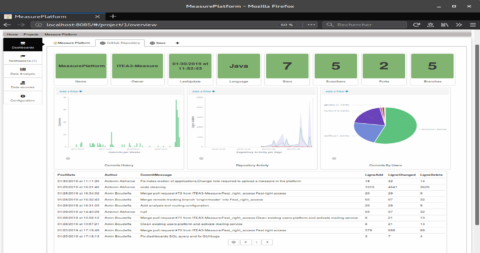 measureplatform-git