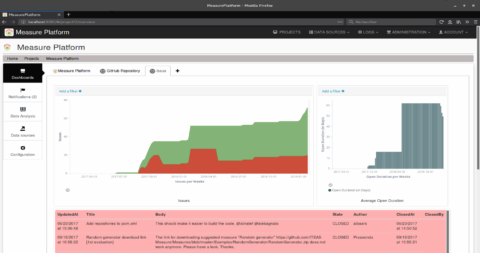 measureplatform-issue