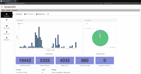 measureplatform-svn